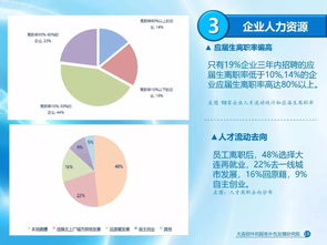 《2017年大連軟件和信息技術服務業發展報告》正式發布 全面解析產業動態，助力行業升級